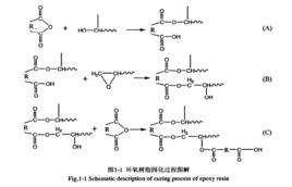 6-四氫苯酐 6-四氫苯酐