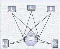 杜比耳機 杜比耳機