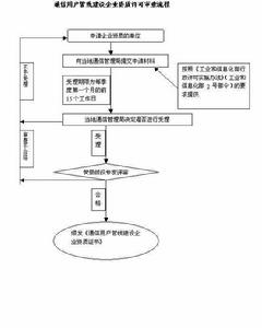 通信用戶管線建設企業資質 通信用戶管線建設企業資質