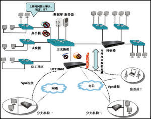 生物製藥專業 生物製藥專業