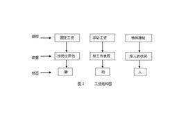 組合工資 組合工資