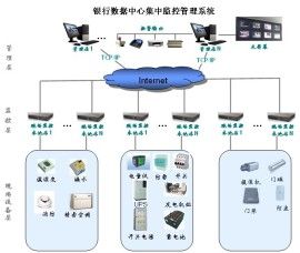 構造體系多級控礦