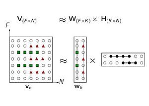 非負矩陣分解 非負矩陣分解