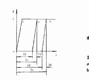 內蘊時間塑性理論 內蘊時間塑性理論