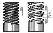 螺距與導程