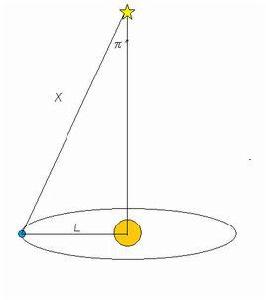 三角視差 三角視差