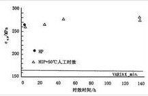 人工時效 人工時效