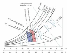 ET[有效溫度的英文縮寫]