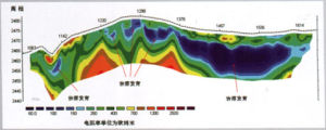 高密度電法測量系統 高密度電法測量系統