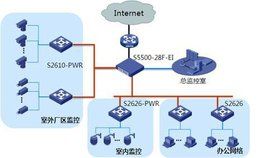施工部署 施工部署
