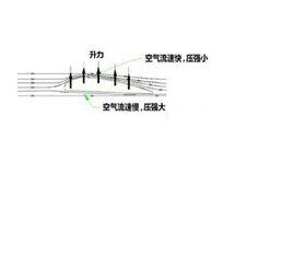 連續介質 連續介質