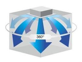 天花板氣流 天花板氣流