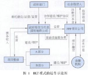 國外物流市場運作模式