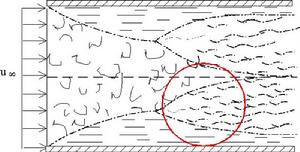 馮卡門類比 馮卡門類比