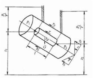 沿程阻力損失 沿程阻力損失