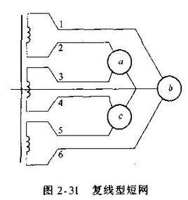 複線型結構 複線型結構