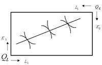 埃奇沃斯盒狀圖 埃奇沃斯盒狀圖