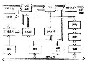 並行系統 並行系統