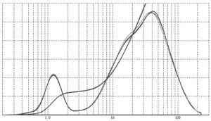 粒度試驗 粒度試驗