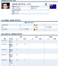 詹姆斯&middot;特羅伊西