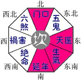 河洛五行生剋法 河洛五行生剋法