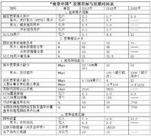 寬頻中國 發展目標與時間表