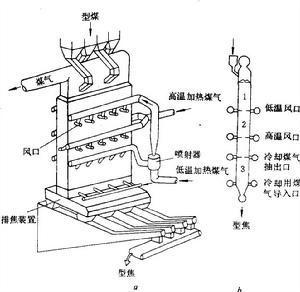 型煤炭化爐 型煤炭化爐
