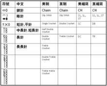 鉤針編織[創造織物的一種方式]