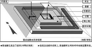 秦始皇陵及兵馬俑坑