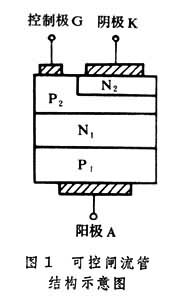 可控閘流管 可控閘流管