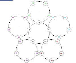 卡布列克常數 卡布列克常數