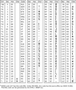 ASCII編碼