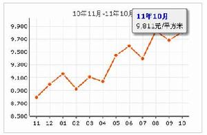 中信凱旋城一期