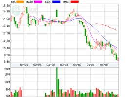 限售流通股 限售流通股