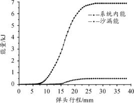 靜態穩定計算 靜態穩定計算