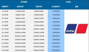 德國賓士發電機組技術參數