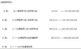 本地廣播地址 本地廣播地址