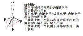 sp3d雜化 sp3d雜化