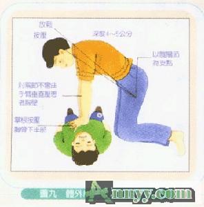 （圖）家庭急救