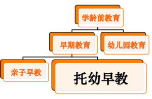 托幼早教 托幼早教