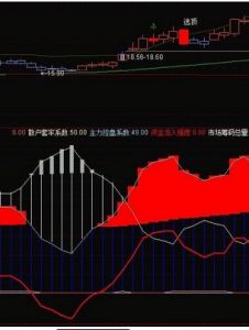 資金流向 資金流向