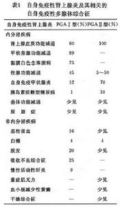 腎上腺皮質功能減退症