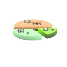 對小三論壇的意見