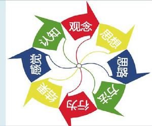 引銷學思維導圖 引銷學思維導圖