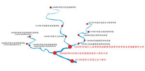 西華大學發展歷程