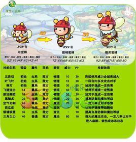 勤勞蜜蜂 勤勞蜜蜂