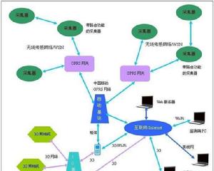 水溶性氮(WSN) 水溶性氮(WSN)