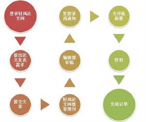 計算機論文發表網