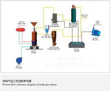 兩段煤氣發生爐