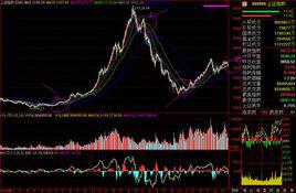 左側交易 左側交易